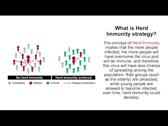 What is Herd Immunity strategy? The concept of Herd Immunity