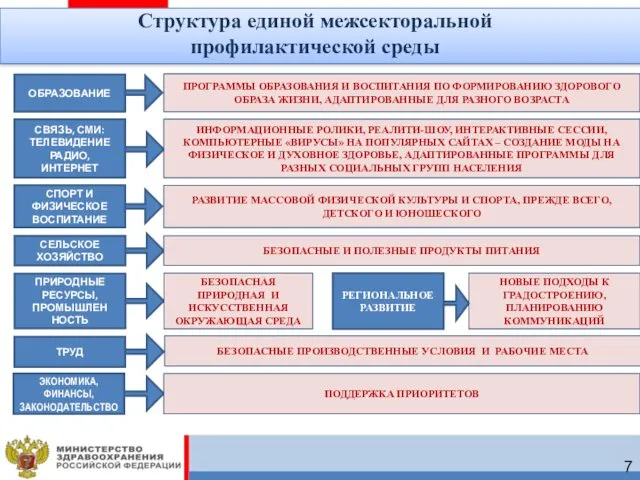 ОБРАЗОВАНИЕ ПРОГРАММЫ ОБРАЗОВАНИЯ И ВОСПИТАНИЯ ПО ФОРМИРОВАНИЮ ЗДОРОВОГО ОБРАЗА ЖИЗНИ,