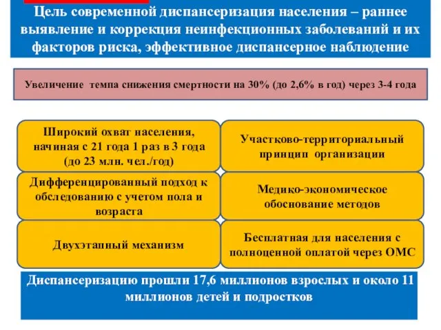 Широкий охват населения, начиная с 21 года 1 раз в