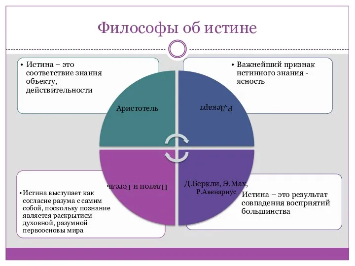 Философы об истине