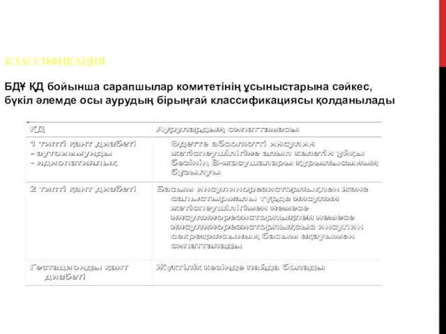 КЛАССИФИКАЦИЯ БДҰ ҚД бойынша сарапшылар комитетінің ұсыныстарына сәйкес, бүкіл әлемде осы аурудың бірыңғай классификациясы қолданылады .