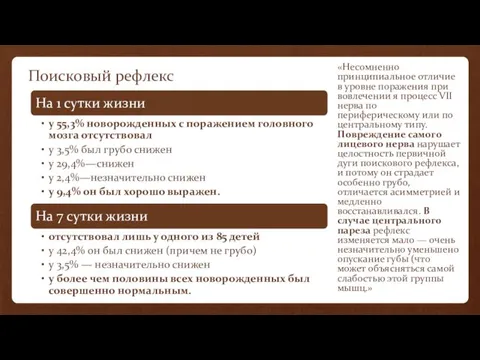 Поисковый рефлекс «Несомненно принципиальное отличие в уровне поражения при вовлечении я процесс VII