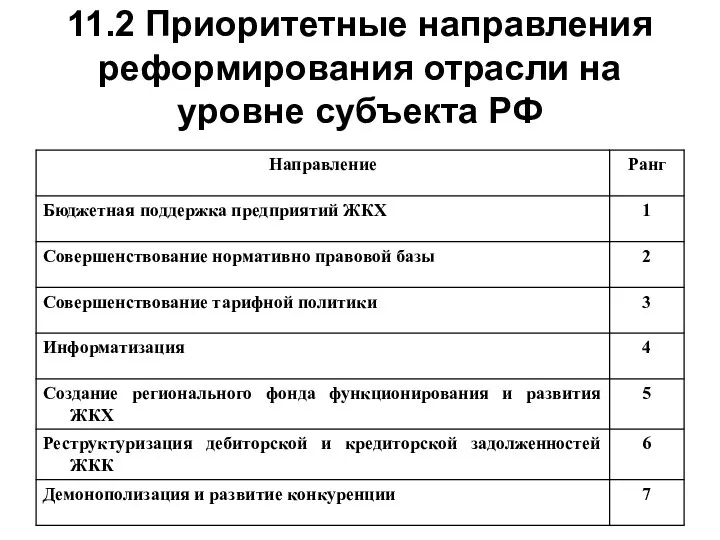 11.2 Приоритетные направления реформирования отрасли на уровне субъекта РФ
