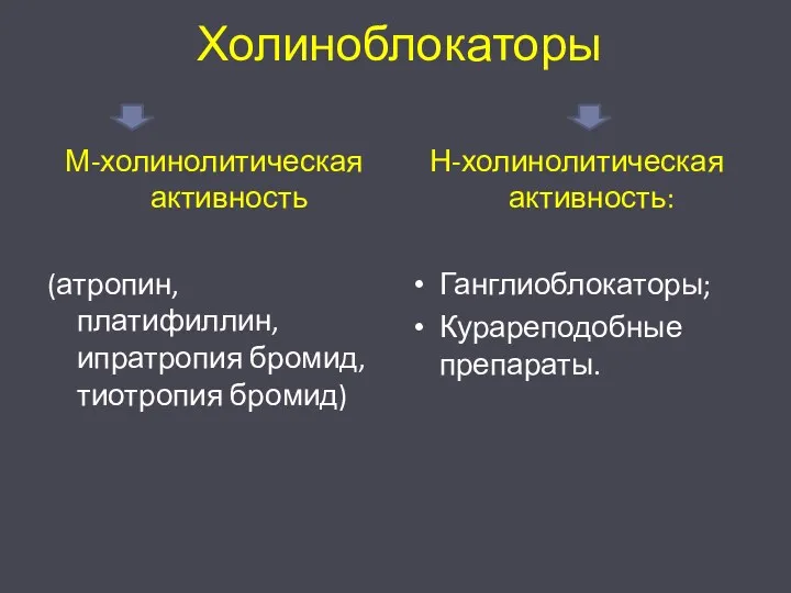 Холиноблокаторы М-холинолитическая активность (атропин, платифиллин, ипратропия бромид, тиотропия бромид) Н-холинолитическая активность: Ганглиоблокаторы; Курареподобные препараты.