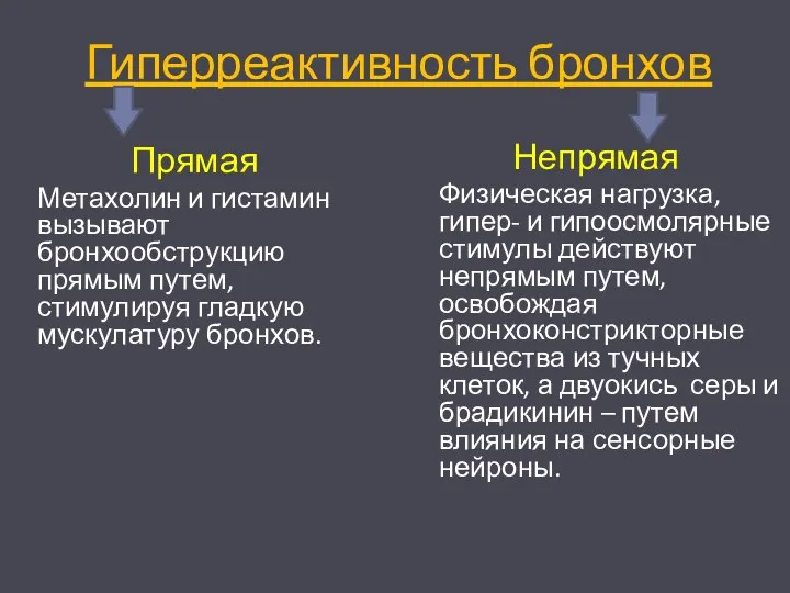 Гиперреактивность бронхов Прямая Метахолин и гистамин вызывают бронхообструкцию прямым путем,