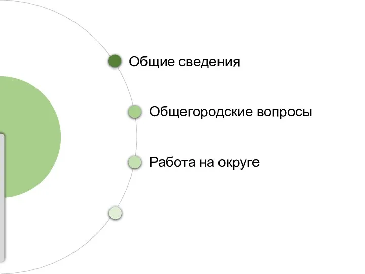 Общие сведения Общегородские вопросы Работа на округе