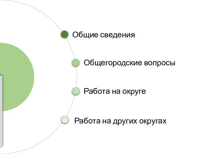 Общие сведения Общегородские вопросы Работа на округе Работа на других округах