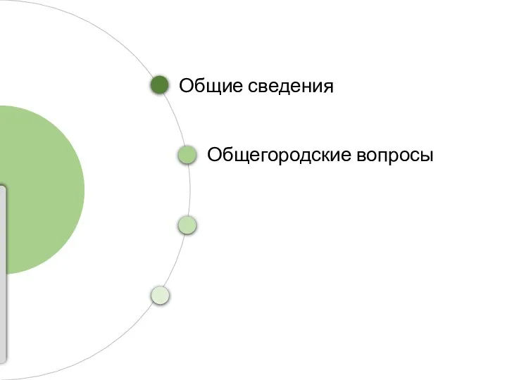 Общие сведения Общегородские вопросы