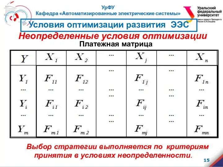 Неопределенные условия оптимизации Платежная матрица Выбор стратегии выполняется по критериям