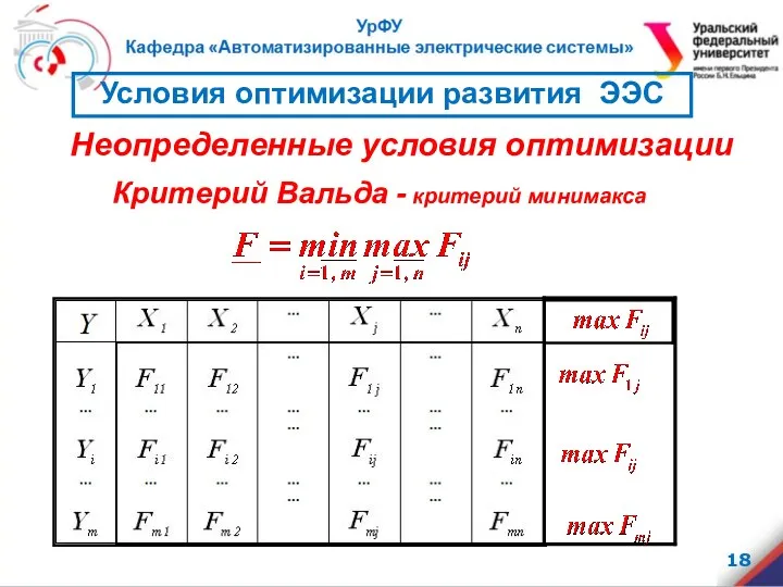 Критерий Вальда - критерий минимакса Неопределенные условия оптимизации Условия оптимизации развития ЭЭС