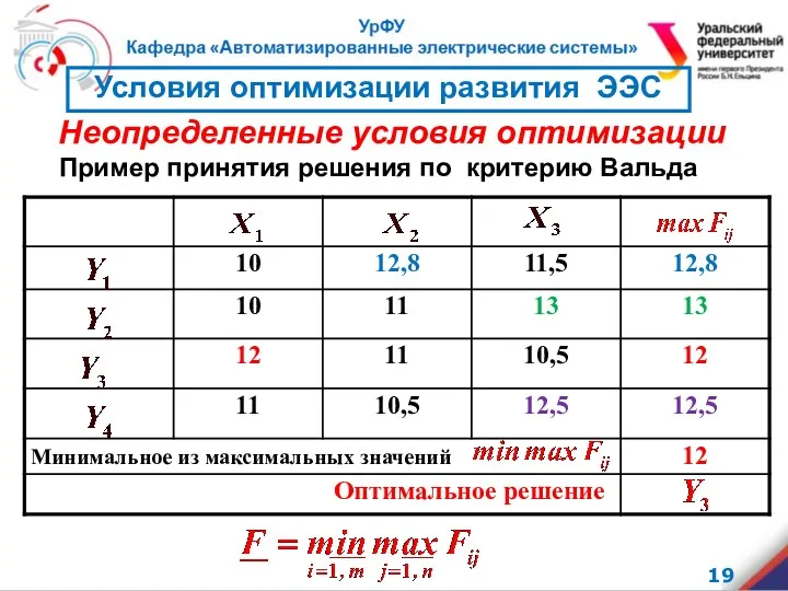 Пример принятия решения по критерию Вальда Неопределенные условия оптимизации Условия оптимизации развития ЭЭС