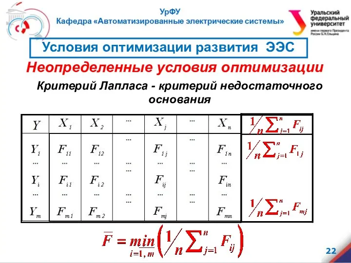 Неопределенные условия оптимизации Условия оптимизации развития ЭЭС Критерий Лапласа - критерий недостаточного основания