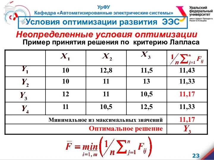 Пример принятия решения по критерию Лапласа Неопределенные условия оптимизации Условия оптимизации развития ЭЭС