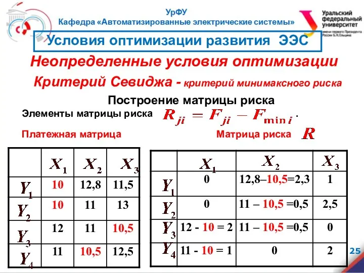 Критерий Севиджа - критерий минимаксного риска Построение матрицы риска Элементы