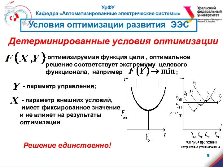 Детерминированные условия оптимизации - параметр управления; - параметр внешних условий,