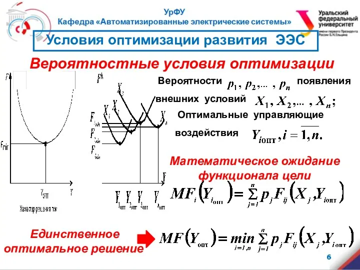 Математическое ожидание функционала цели Вероятностные условия оптимизации Единственное оптимальное решение