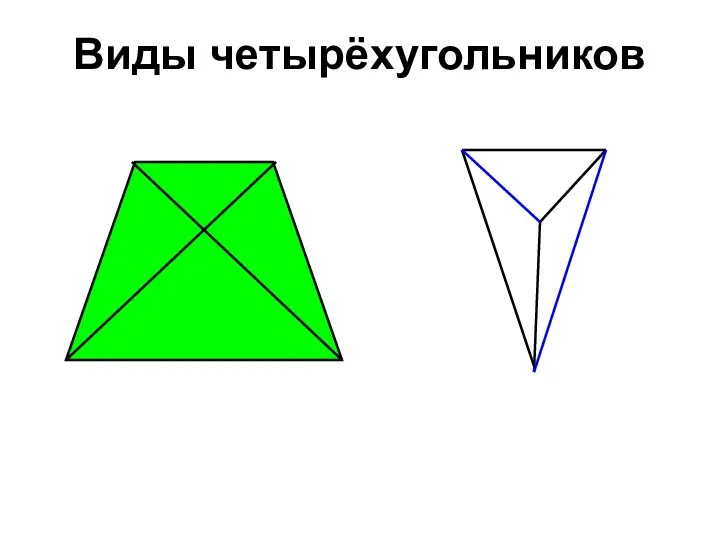 Виды четырёхугольников