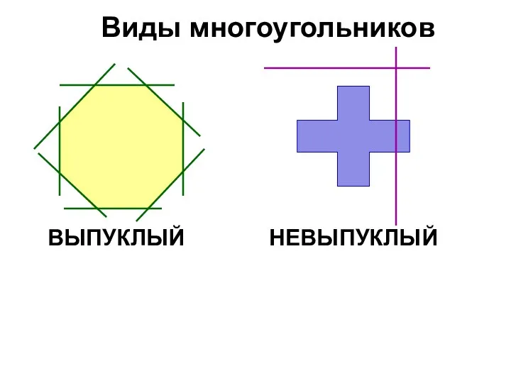 Виды многоугольников ВЫПУКЛЫЙ НЕВЫПУКЛЫЙ