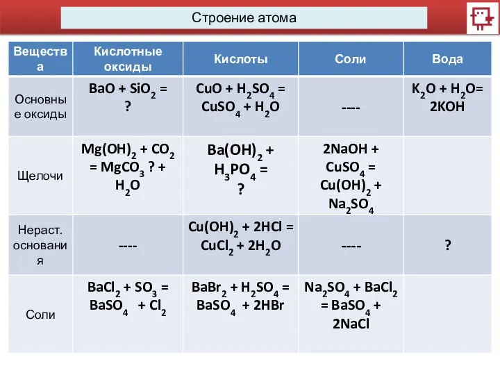 Строение атома