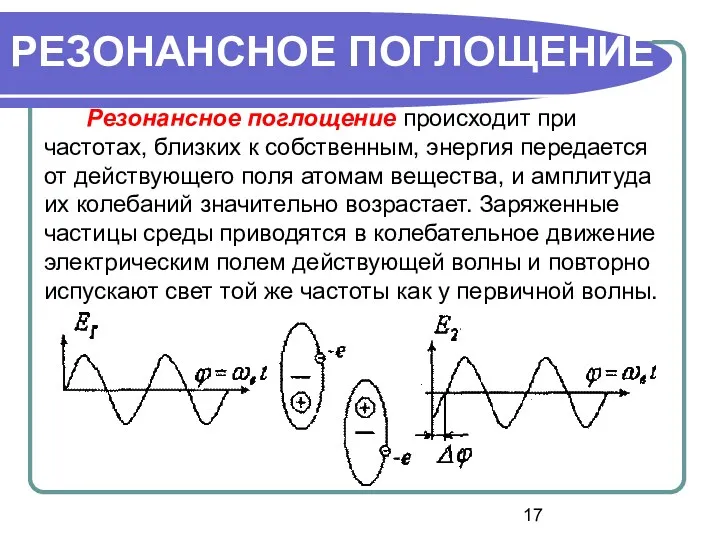 Резонансное поглощение происходит при частотах, близких к собственным, энергия передается от действующего поля