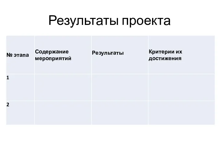 Результаты проекта