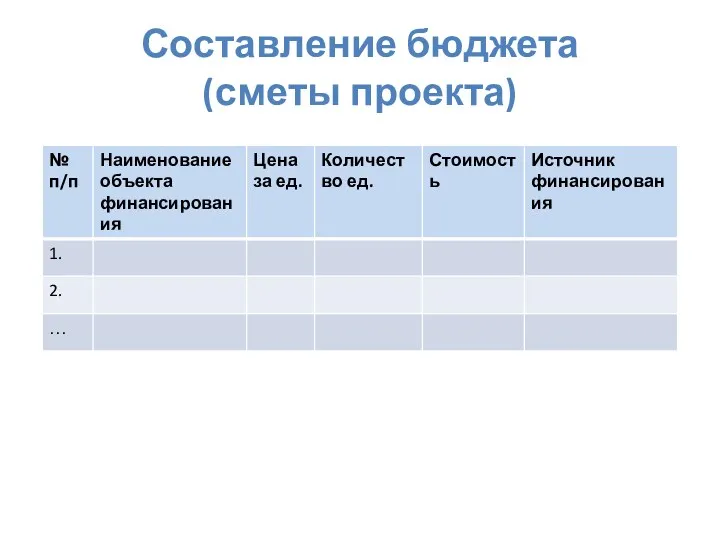 Составление бюджета (сметы проекта)