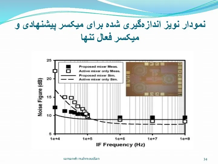 نمودار نویز اندازه‌گیری شده برای میکسر پیشنهادی و میکسر فعال تنها samaneh mahmoudian