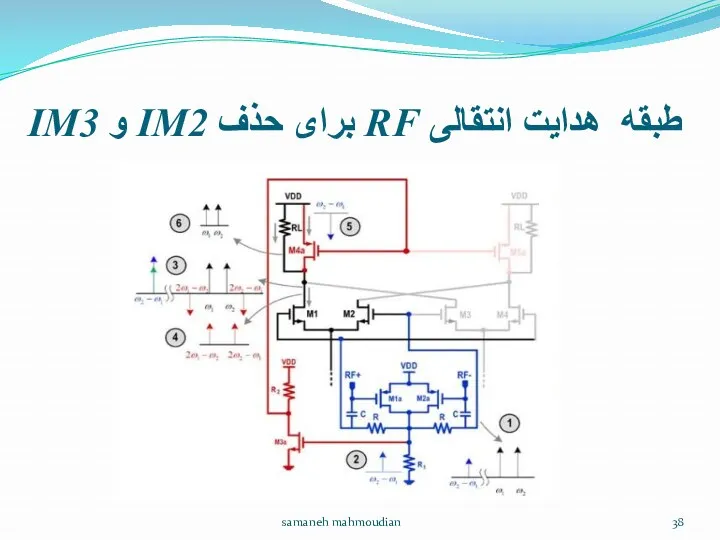 طبقه هدایت انتقالی RF برای حذف IM2 و IM3 samaneh mahmoudian