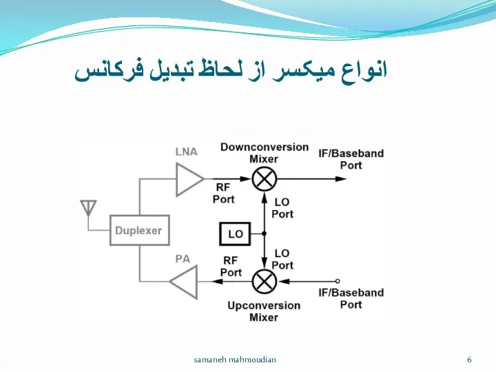 انواع میکسر از لحاظ تبدیل فرکانس samaneh mahmoudian