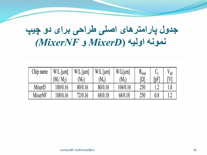 جدول پارامترهای اصلی طراحی برای دو چیپ نمونه اولیه (MixerD و MixerNF) samaneh mahmoudian