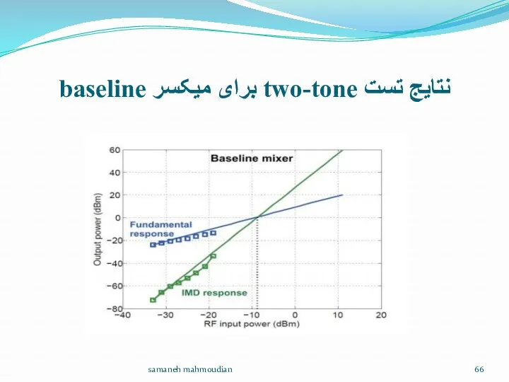 نتایج تست two-tone برای میکسر baseline samaneh mahmoudian