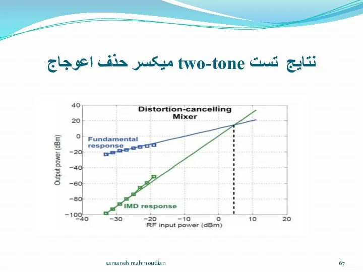 نتایج تست two-tone میکسر حذف اعوجاج samaneh mahmoudian