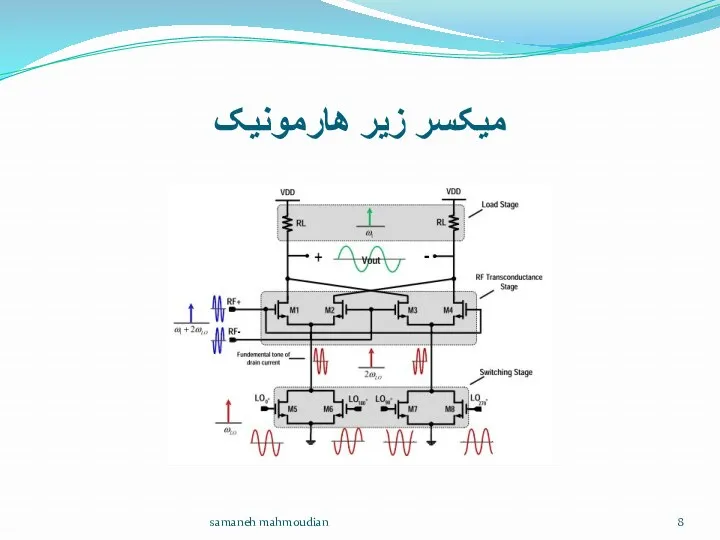 میکسر زیر هارمونیک samaneh mahmoudian