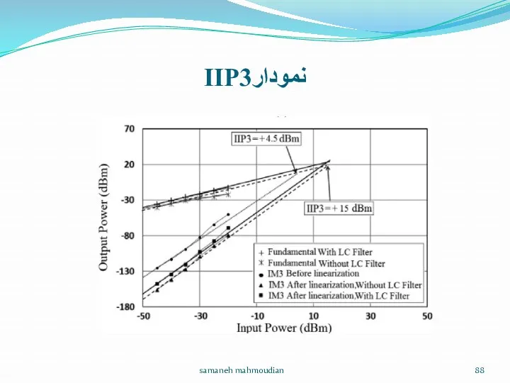 نمودارIIP3 samaneh mahmoudian