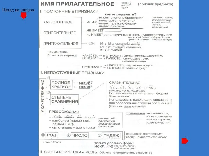 Назад на список