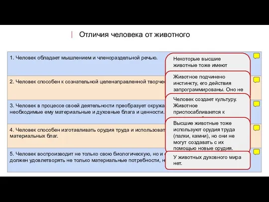 Отличия человека от животного Некоторые высшие животные тоже имеют навыки коммуникации. Но только