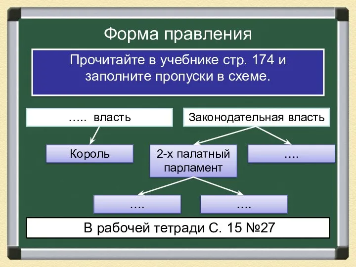 Форма правления Прочитайте в учебнике стр. 174 и заполните пропуски