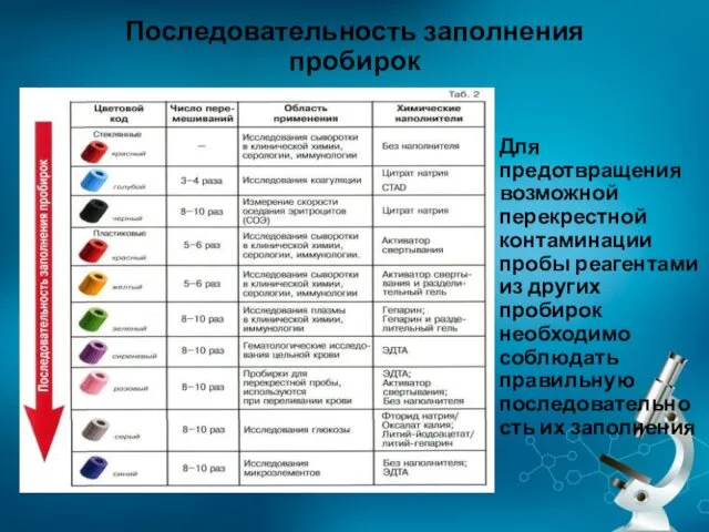 Для предотвращения возможной перекрестной контаминации пробы реагентами из других пробирок