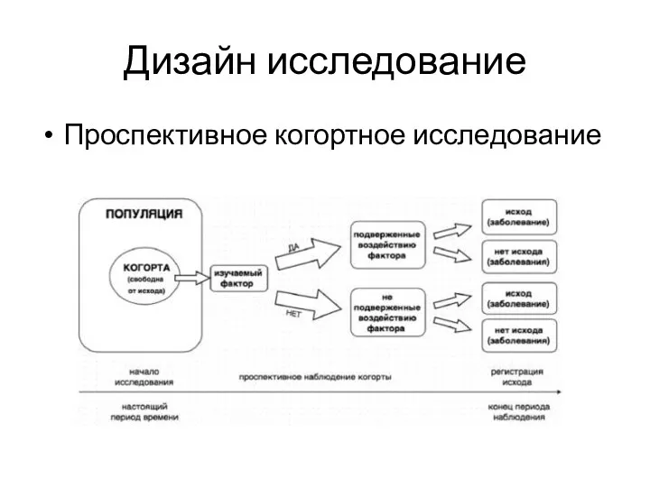 Дизайн исследование Проспективное когортное исследование