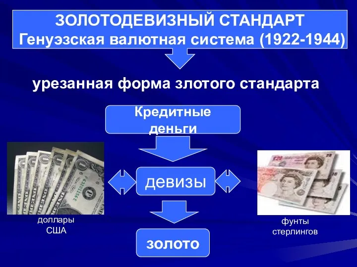 урезанная форма злотого стандарта ЗОЛОТОДЕВИЗНЫЙ СТАНДАРТ Генуэзская валютная система (1922-1944)