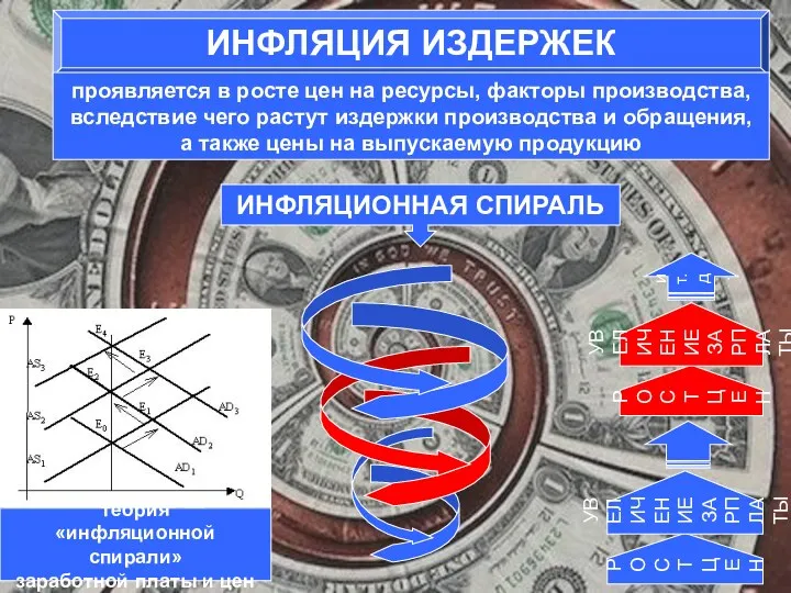 ИНФЛЯЦИЯ ИЗДЕРЖЕК проявляется в росте цен на ресурсы, факторы производства, вследствие чего растут