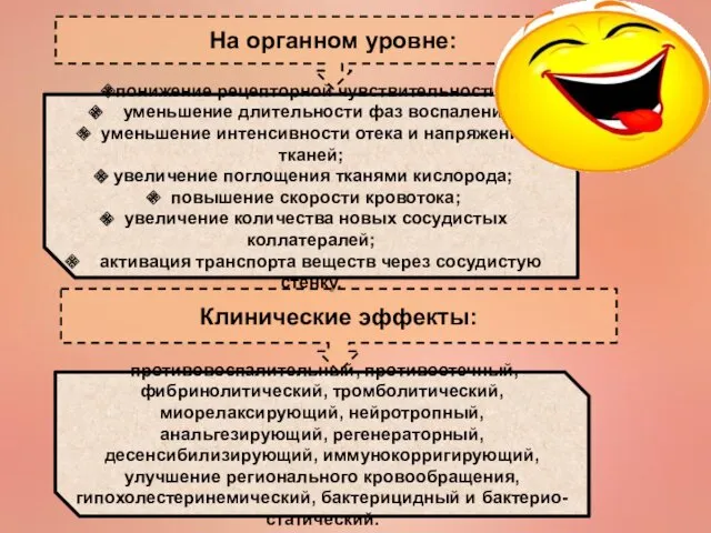 На органном уровне: понижение рецепторной чувствительности; уменьшение длительности фаз воспаления;