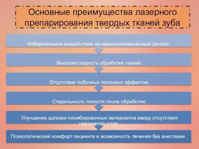 Основные преимущества лазерного препарирования твердых тканей зуба