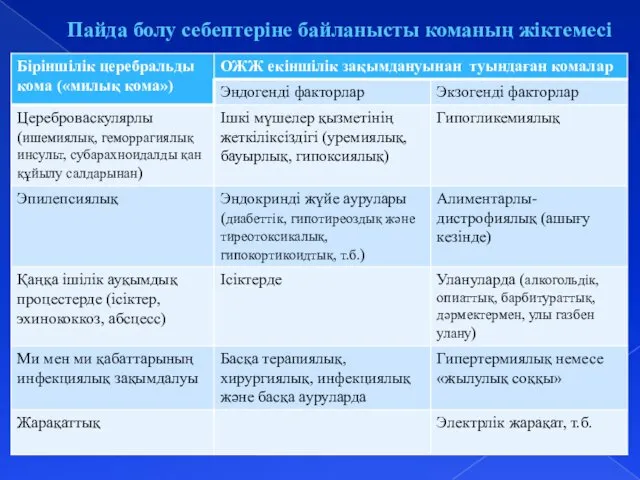 Пайда болу себептеріне байланысты команың жіктемесі