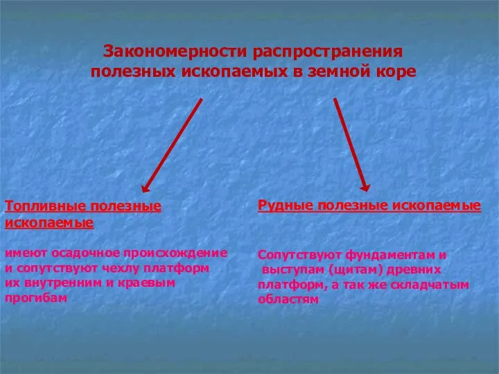 Закономерности распространения полезных ископаемых в земной коре Топливные полезные ископаемые