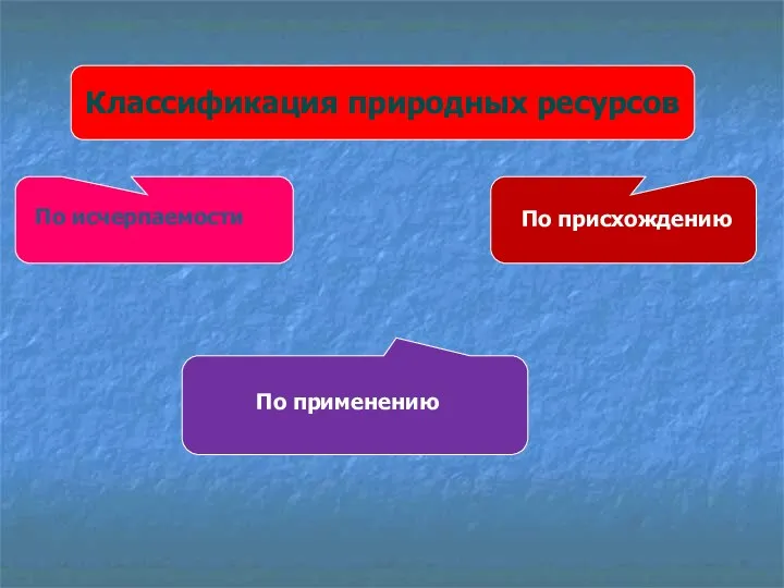 Классификация природных ресурсов По исчерпаемости По присхождению По применению