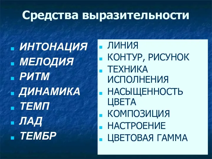 Средства выразительности ИНТОНАЦИЯ МЕЛОДИЯ РИТМ ДИНАМИКА ТЕМП ЛАД ТЕМБР ЛИНИЯ