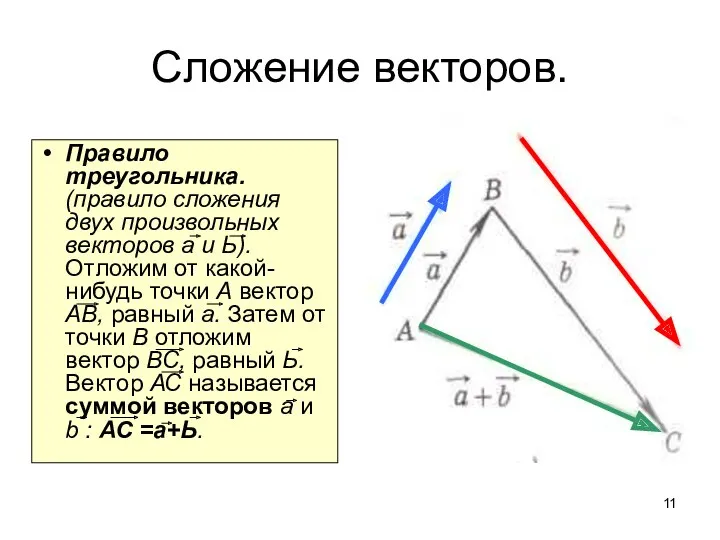 Сложение векторов. Правило треугольника. (правило сложения двух произвольных векторов а