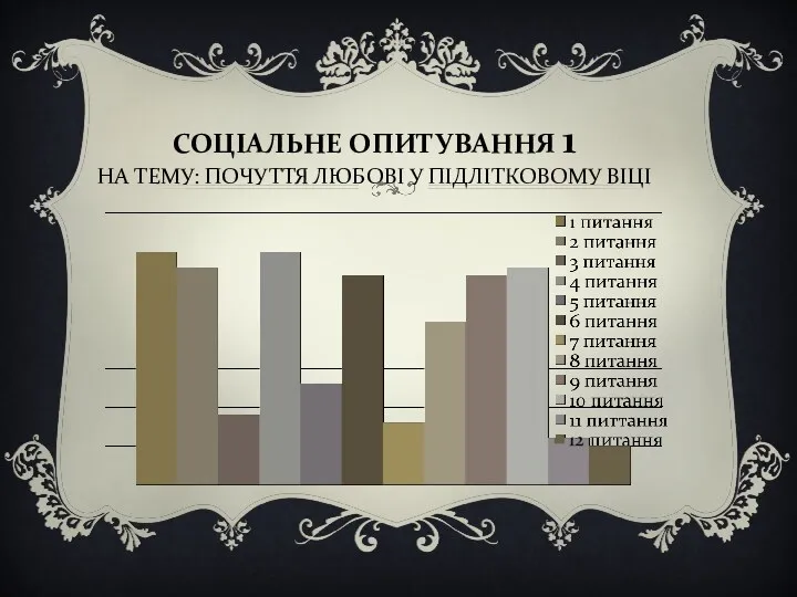 СОЦІАЛЬНЕ ОПИТУВАННЯ 1 НА ТЕМУ: ПОЧУТТЯ ЛЮБОВІ У ПІДЛІТКОВОМУ ВІЦІ