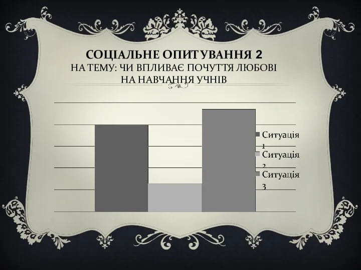 СОЦІАЛЬНЕ ОПИТУВАННЯ 2 НА ТЕМУ: ЧИ ВПЛИВАЄ ПОЧУТТЯ ЛЮБОВІ НА НАВЧАННЯ УЧНІВ